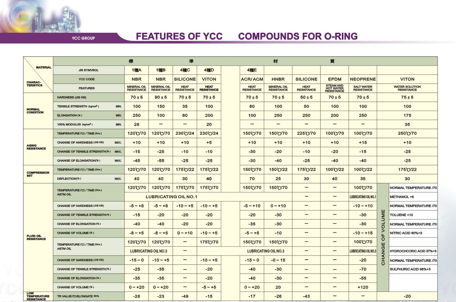 Features of YCCs Compounds for O-Ring