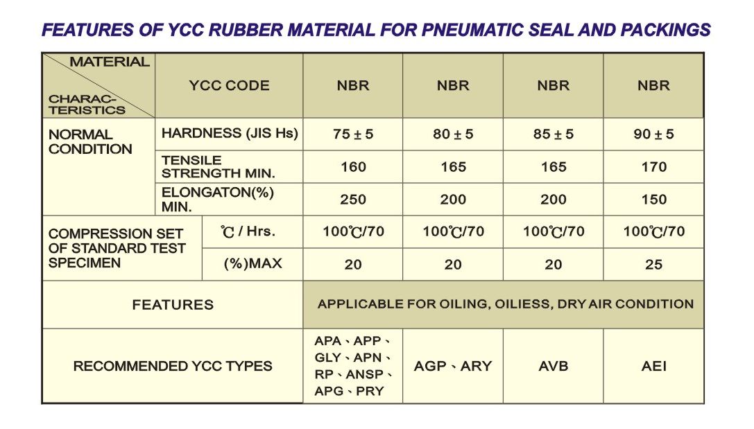 Features of YCC Rubber Material for Pneumatic Seal and Packings