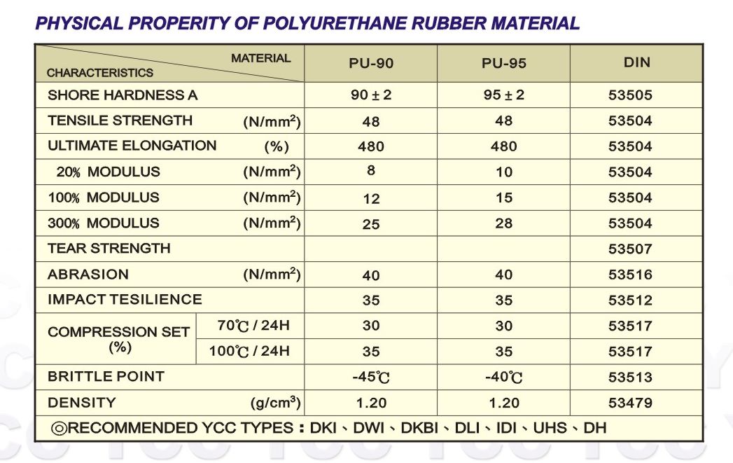 Physical Properity of Polyurethane Rubber Material