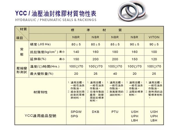 油壓密封件材質物性表