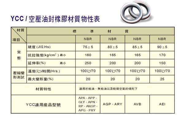 空壓密封件材質物性表